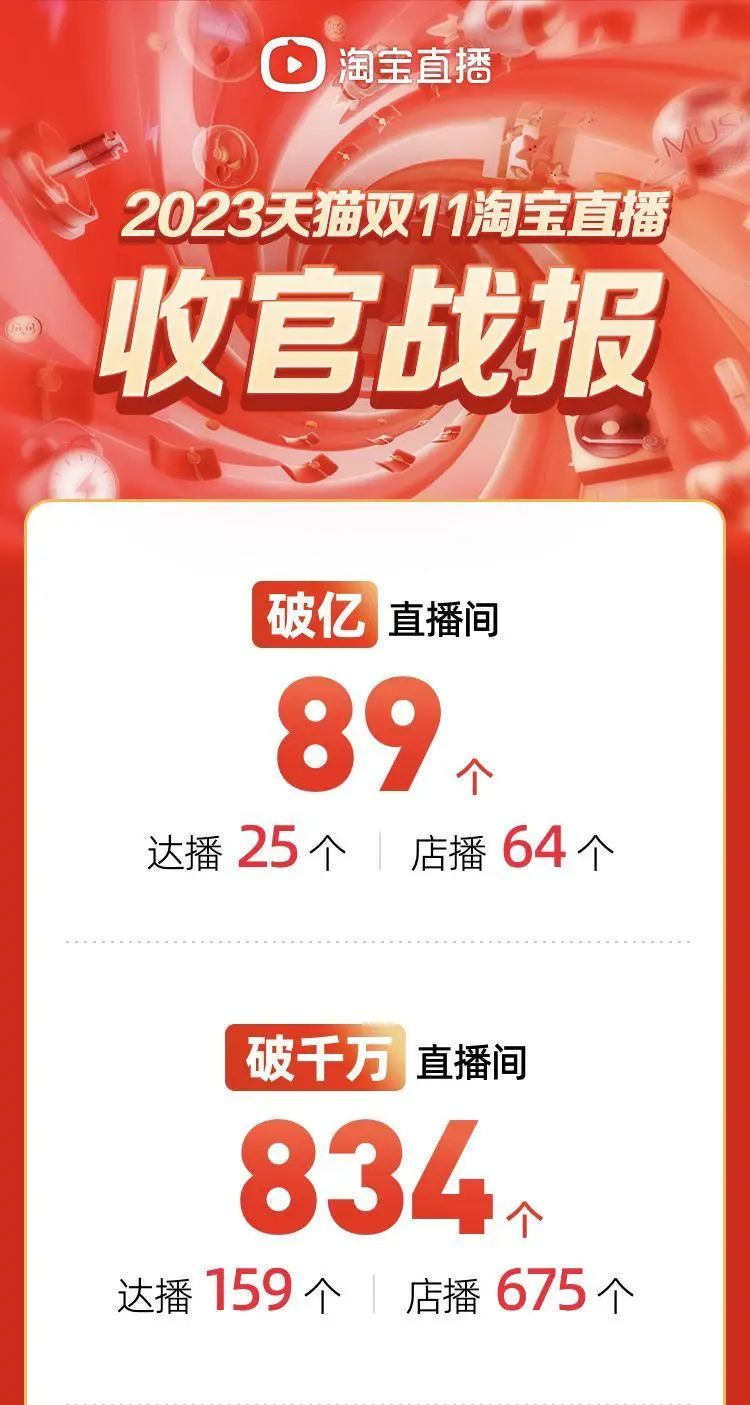 淘宝重大改版 直播成为店铺一级入口 网经社 电子商务研究中心 电商门户 互联网+智库 - 11 November Feestdag In Nederland