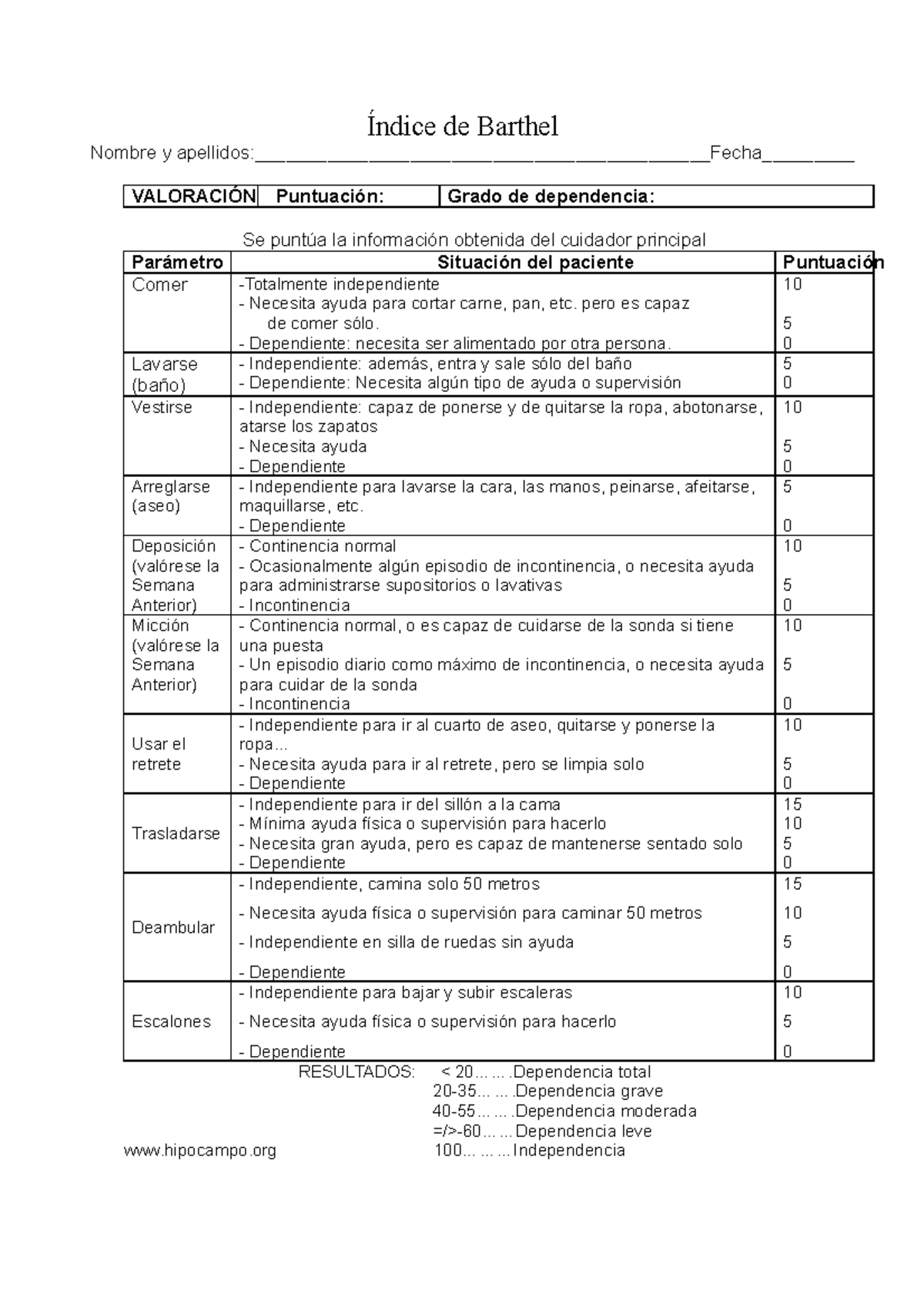 00000100 indice de barthel - Índice de Barthel Nombre y - Studocu - Barthel Scorelijst Gericht Op Dementie
