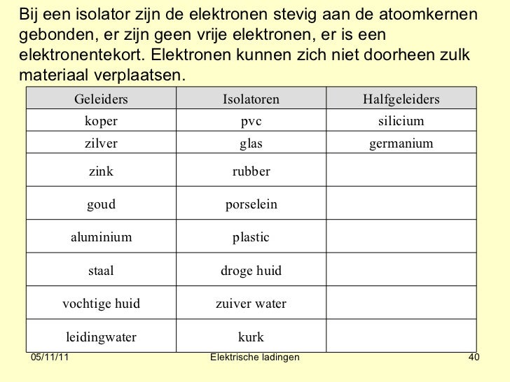 03 elektrische ladingen - Welke Groep Stoffen Bestaat Volledig Uit Goede Geleiders Van Elektriciteit