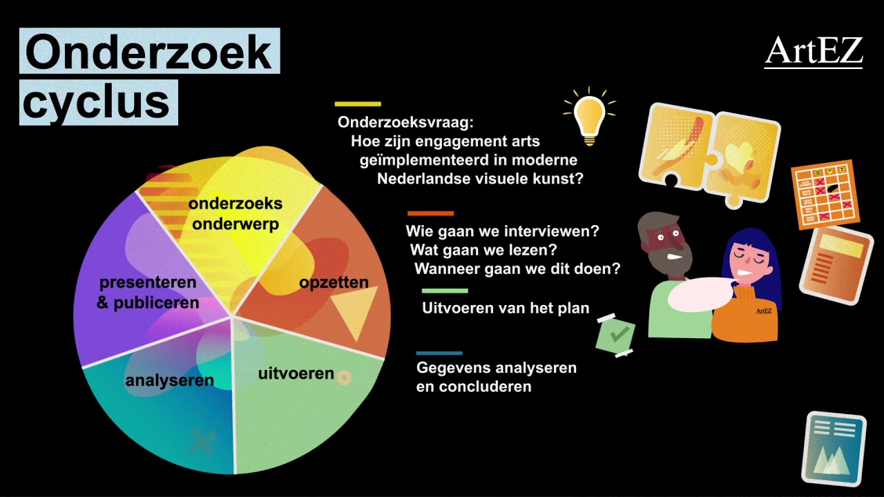 1 Informatievaardigheden : Onderzoekscyclus - YouTube - Van Der Donk En Van Lanen