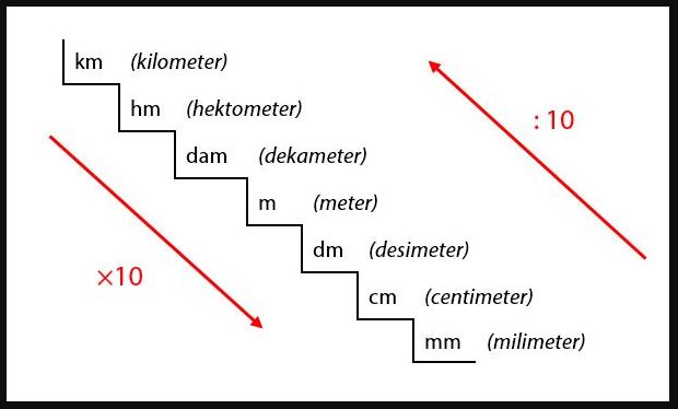 1 Meter Berapa Cm (Centimeter) ? - Rumbelnesia.com - Hoeveel Meter Is 1 Cm
