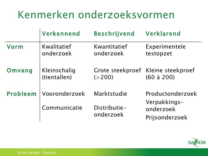 1 Onderzoek - Wat Is Onderzoek Nel Verhoeven 7e Druk