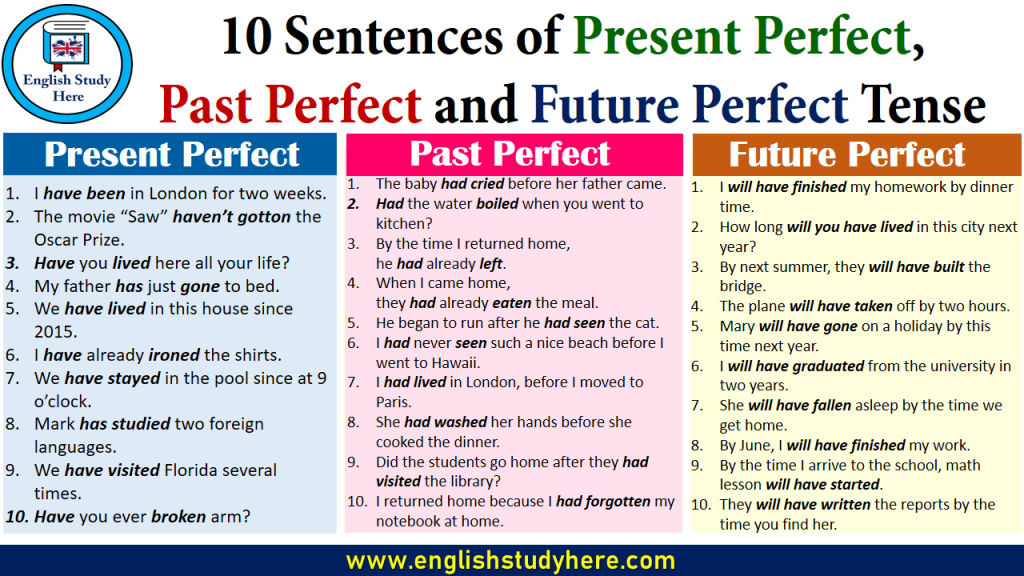 10 Sentences of Present Perfect, Past Perfect and Future Perfect Tense - Past Tense And Perfect Tense