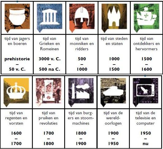 10 Tijdvakken van Geschiedenis - Meneervosgeschiedenis - Geschiedenis Werkplaats Antwoorden Havo 4