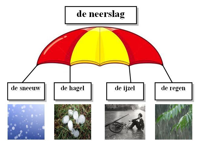1000+ images about Met Woorden In De Weer on Pinterest | Parachutes - Met Woorden In De Weer