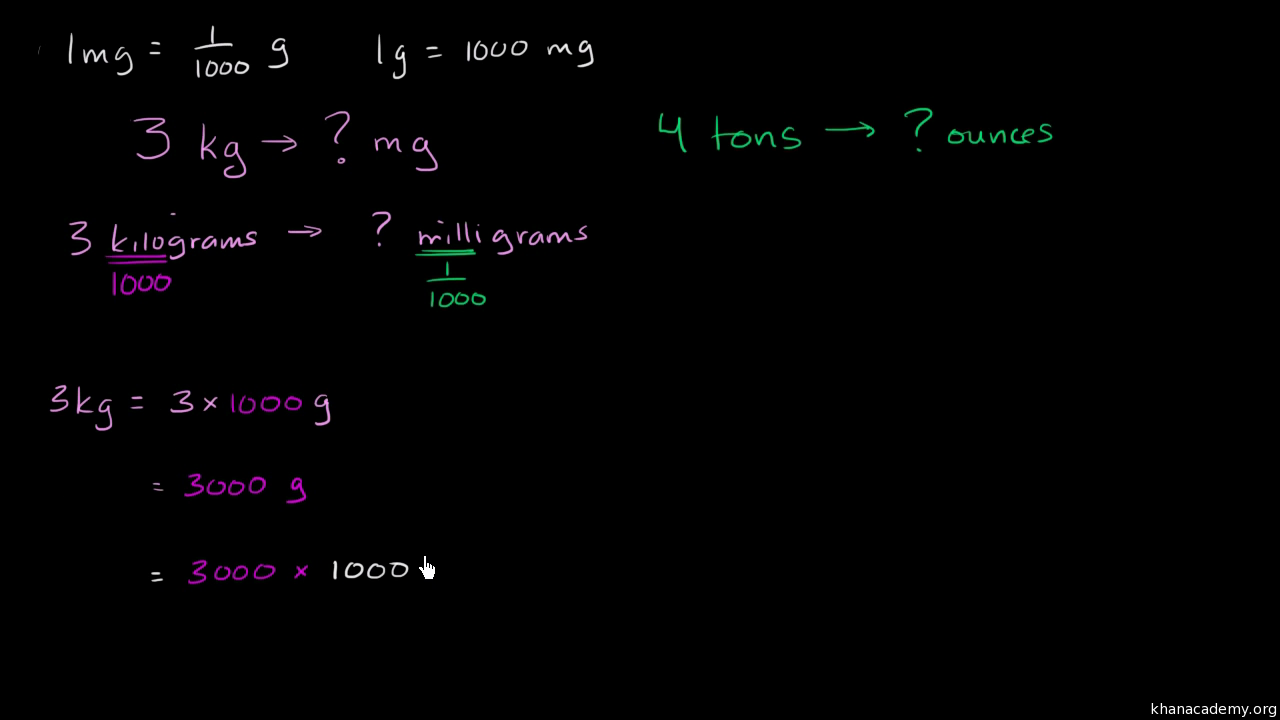 1000 mg is hoeveel gram - Hoeveel Mg Is 1 Kg