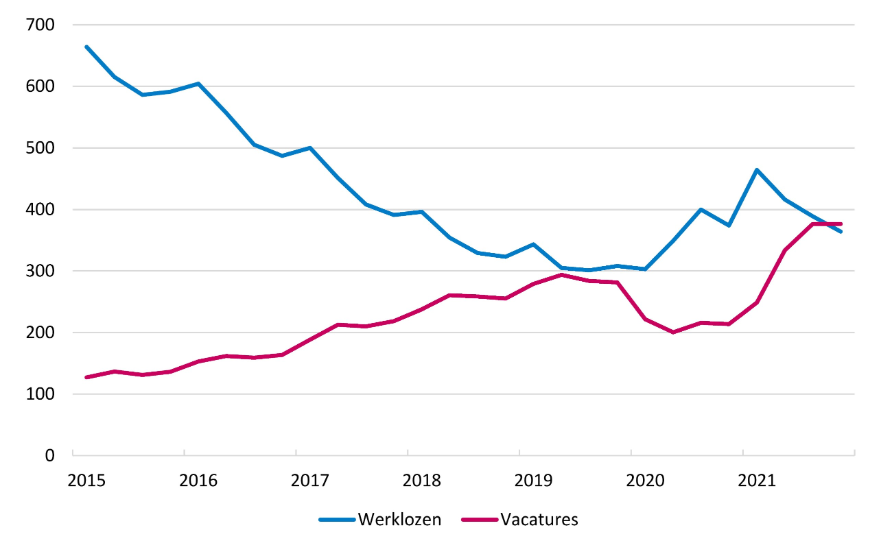 1.1 De Nederlandse economie | Ministerie van Financiën - Rijksoverheid - Economische Groei Nederland Afgelopen 50 Jaar