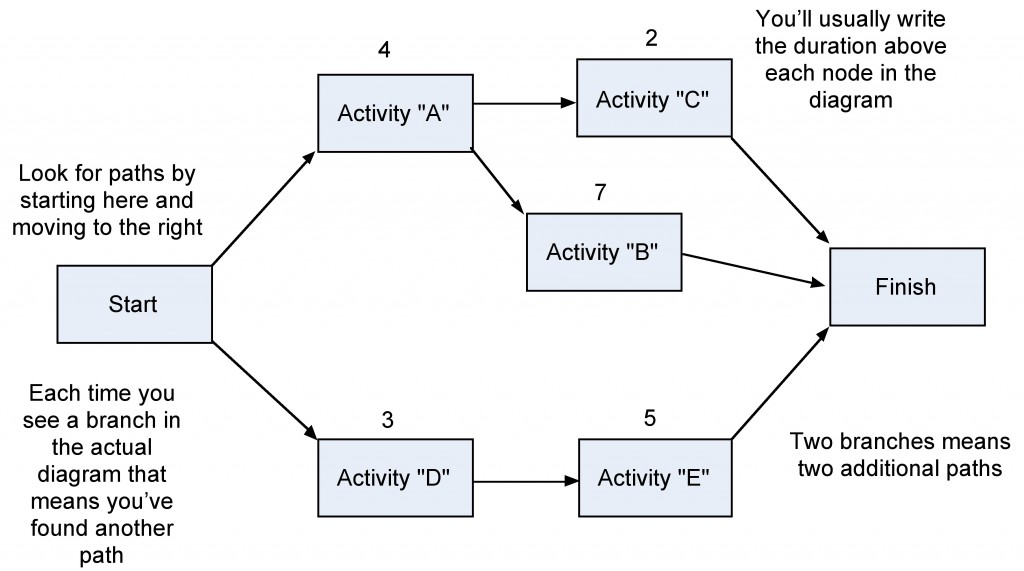 11. Resource Planning – Project Management - Project Management A Practical Approach
