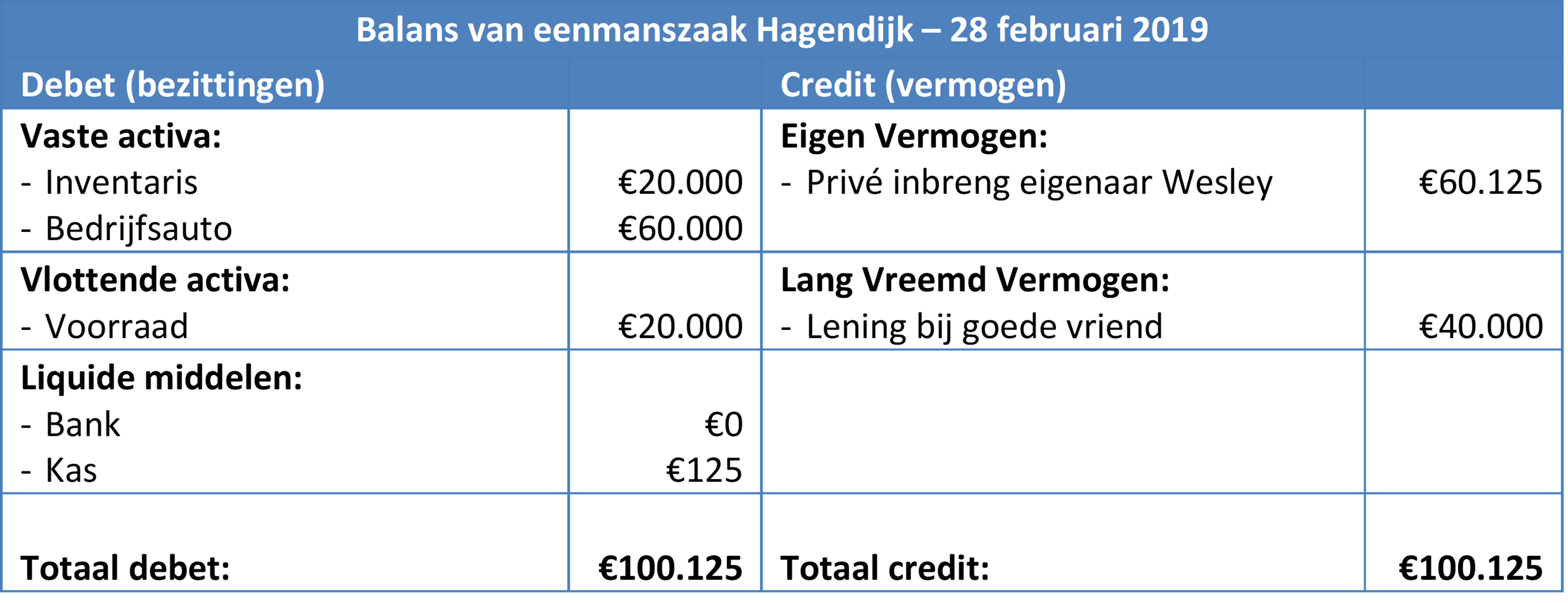 Verschil Tussen Vof En Bv