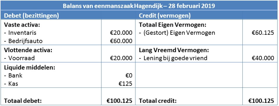Economie Kopen En Werken Havo 3 Antwoorden
