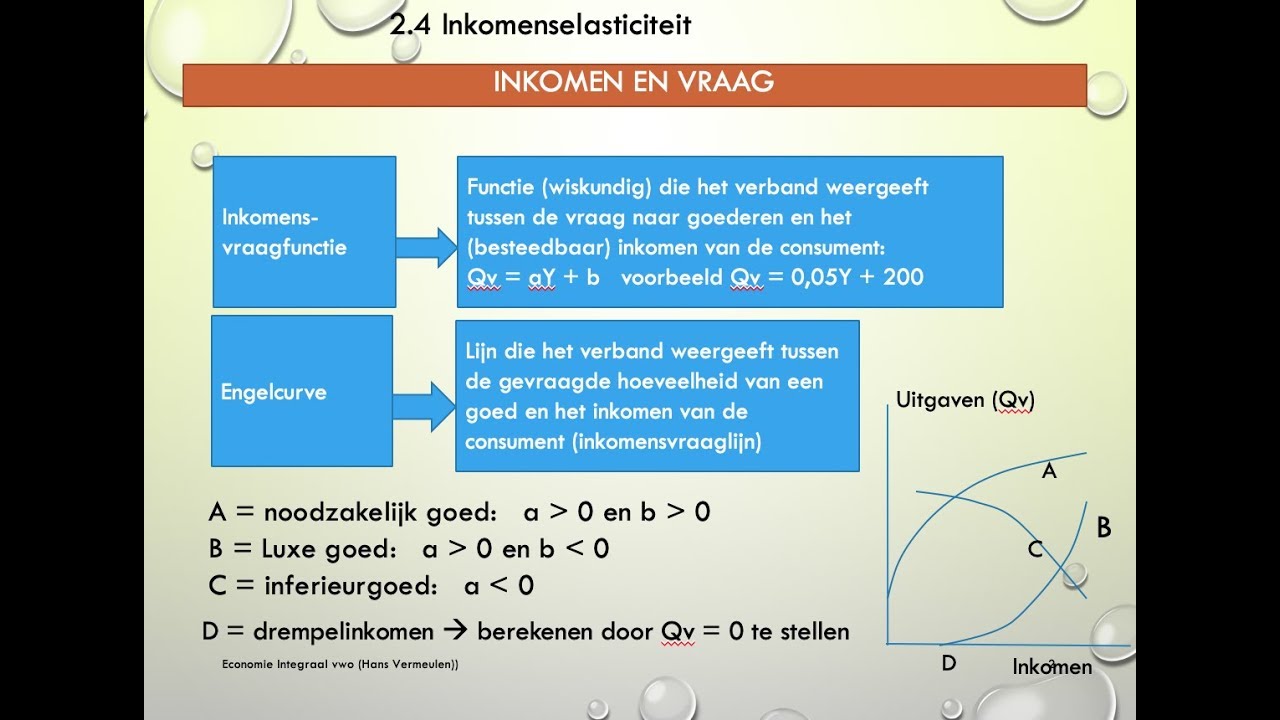 125. Inkomenselasticiteit - Hoofdstuk 2.4 - YouTube - Wat Is Een Inferieur Goed