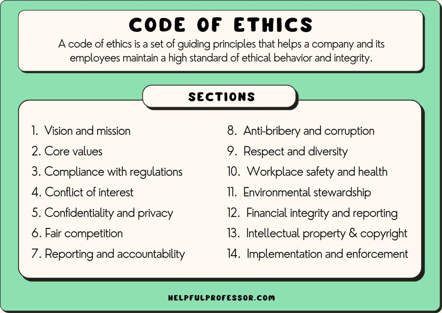 15 Code of Ethics Examples (Copy and Paste) (2025) - Ethics Technology And Engineering An Introduction