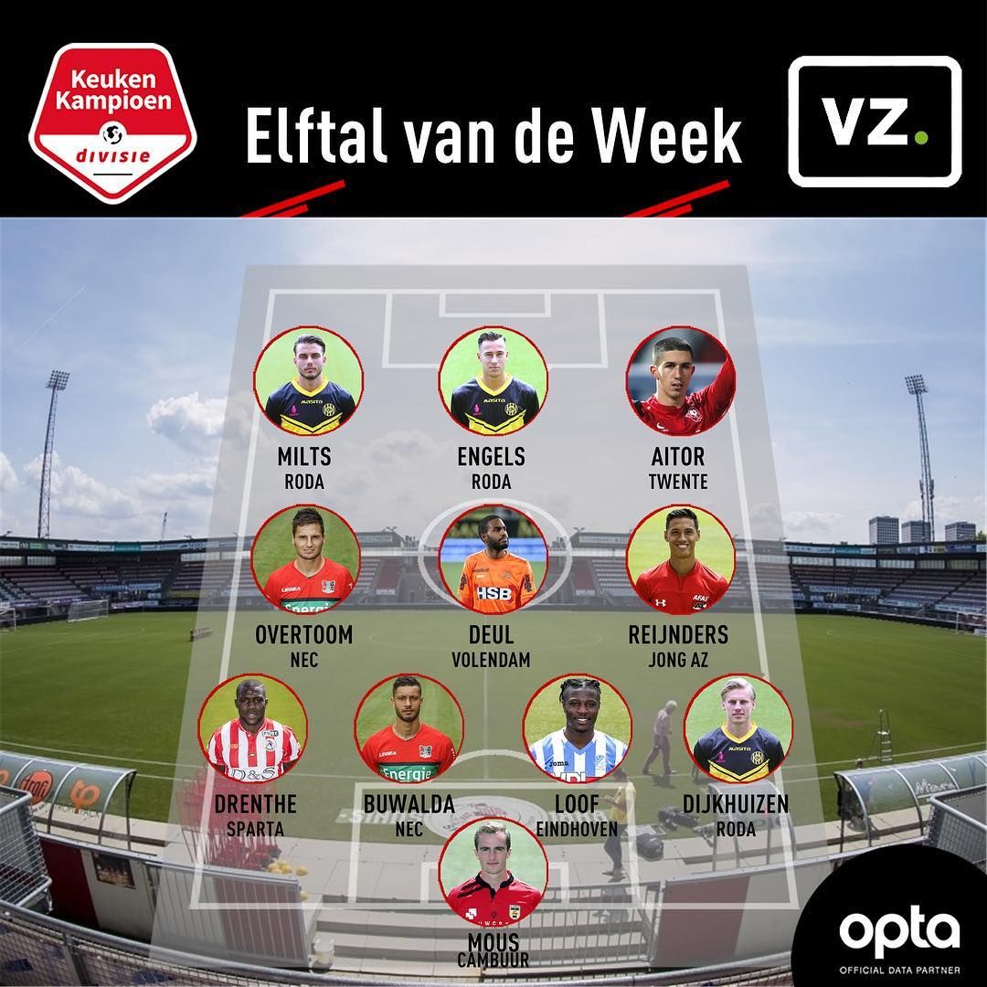1,567 Gostos, 59 Comentários - Keuken Kampioen Divisie - Nederlands Elftal - Bosnisch Voetbalelftal Statistieken