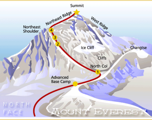 1996 Mount Everest Disaster Climb timeline | Timetoast timelines - Hoeveel Mensen Hebben De Mount Everest Beklommen
