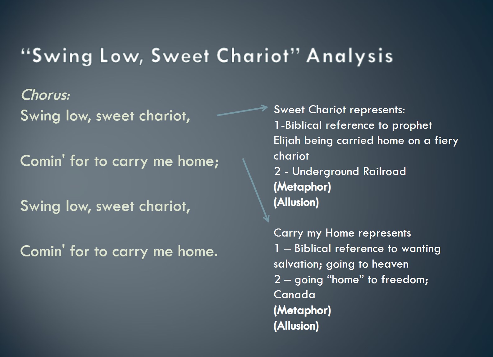 20 Interesting Facts about The song, Sweet Low Sweet Chariot - Sweet Low Sweet Chariot
