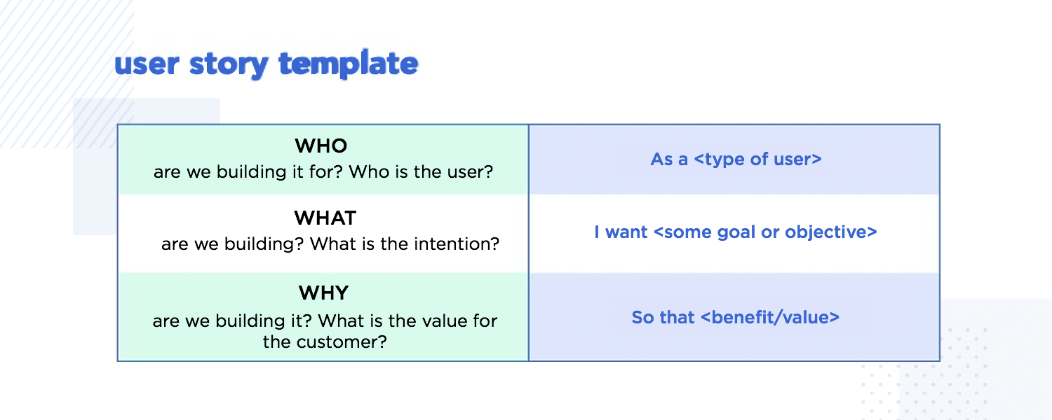 Wat Is Een User Story