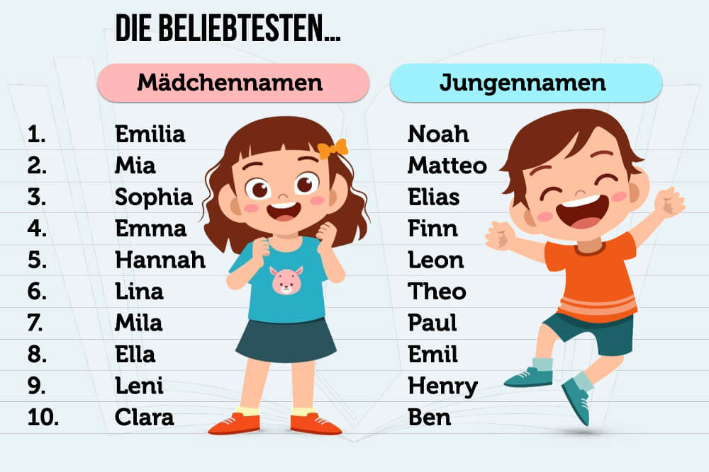 Namen En Feiten Deel 4 Groep 8 Antwoorden
