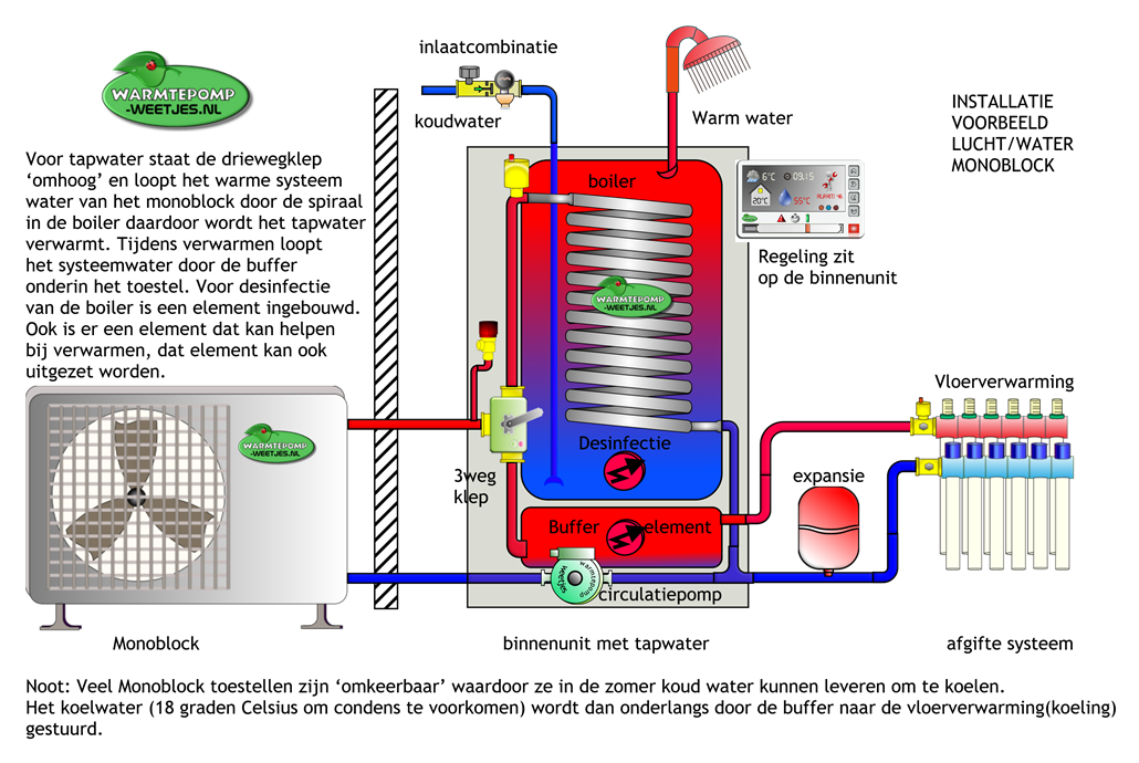 2022 Lucht Water Warmtepomp Warmtepomp Weetjes Nlu Library – Bilarasa - Na Hoeveel Uur Is Alcohol Uit Je Systeem