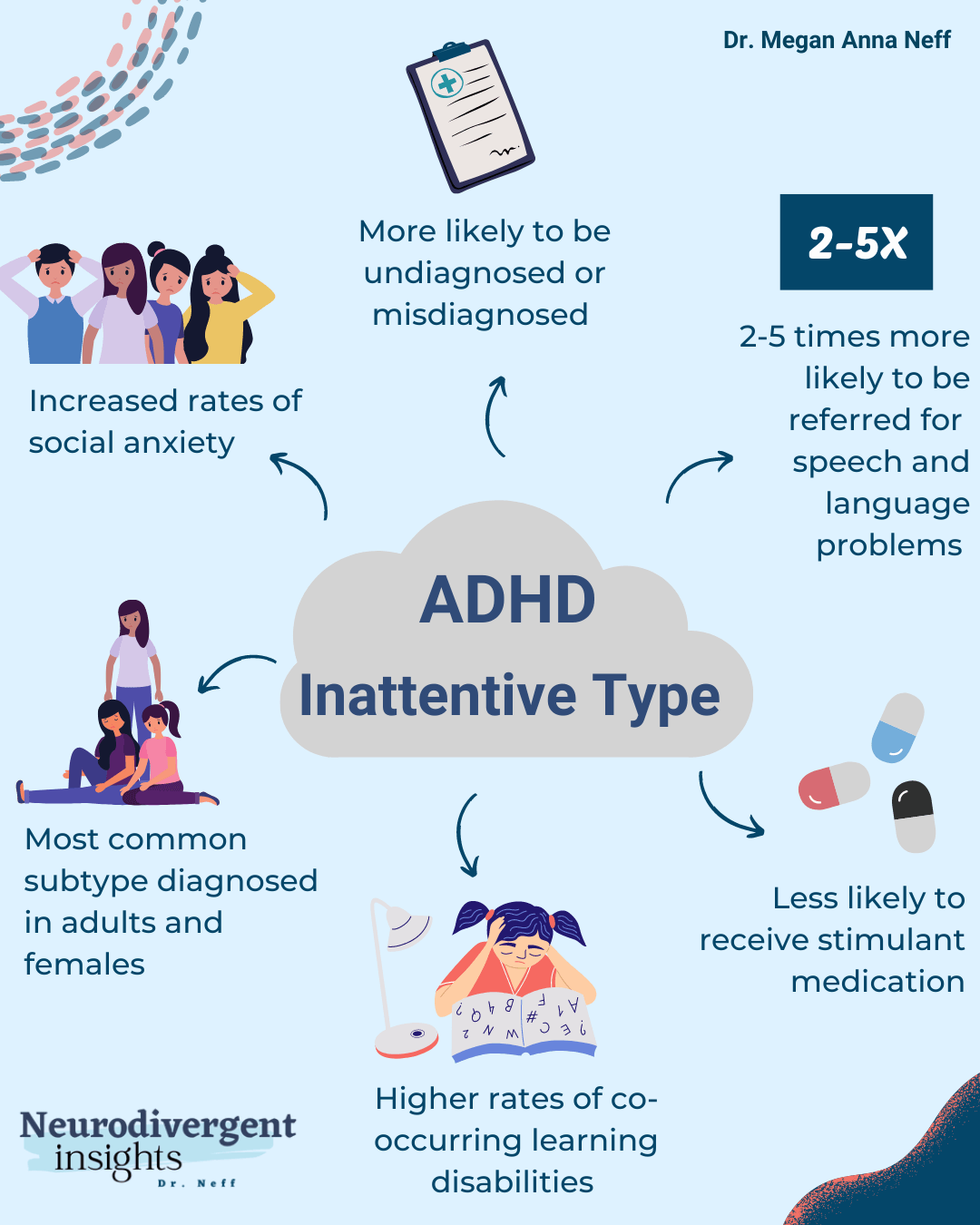 2022 Round-Up: 7 of Last Year's ADHD Infographics - Neurodivergent Insights - Adhd Op Latere Leeftijd Test