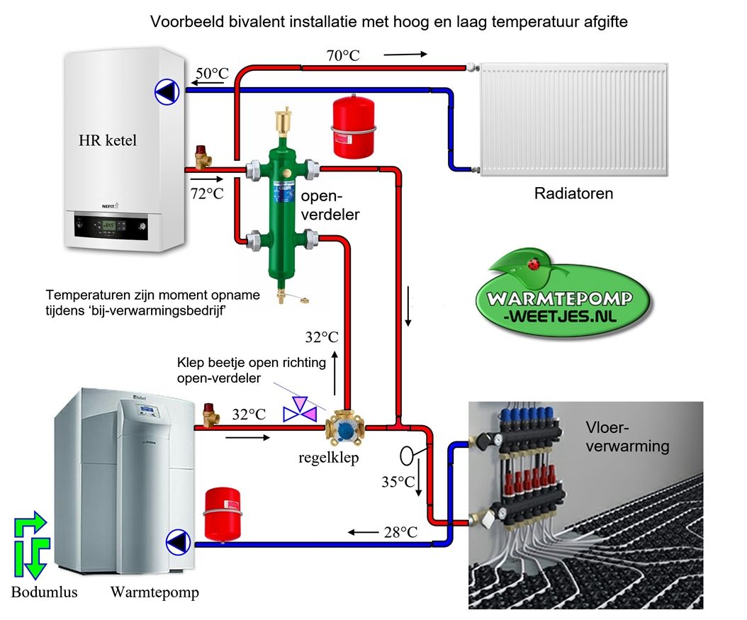 2022 | Warmtepomp installatie tips • Warmtepomp-weetjes.nl | Duurzame - Wat Is De Soortelijke Warmte Van Water