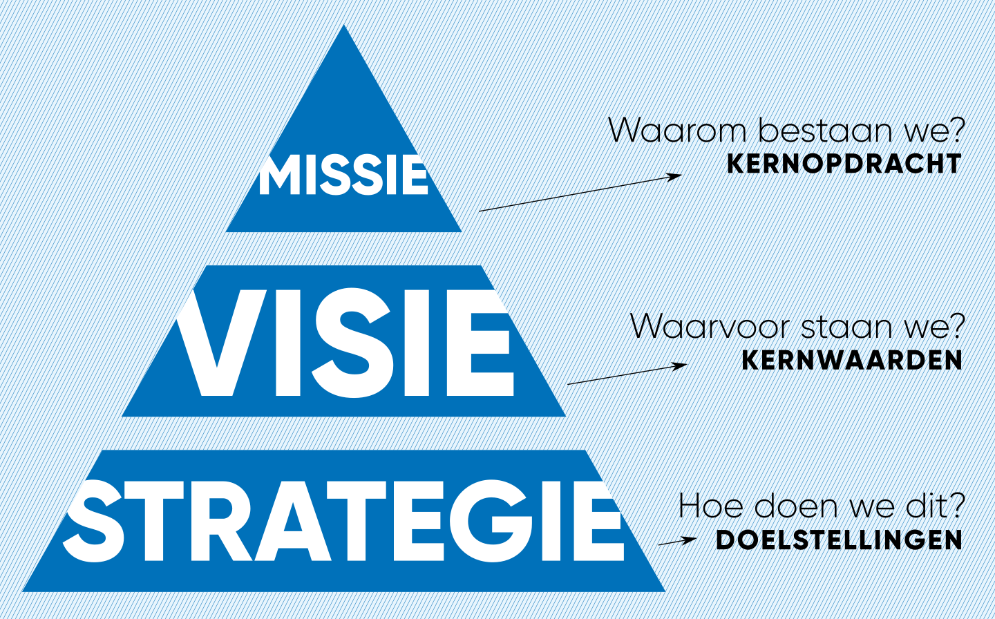 Wat Is Een Missie Visie