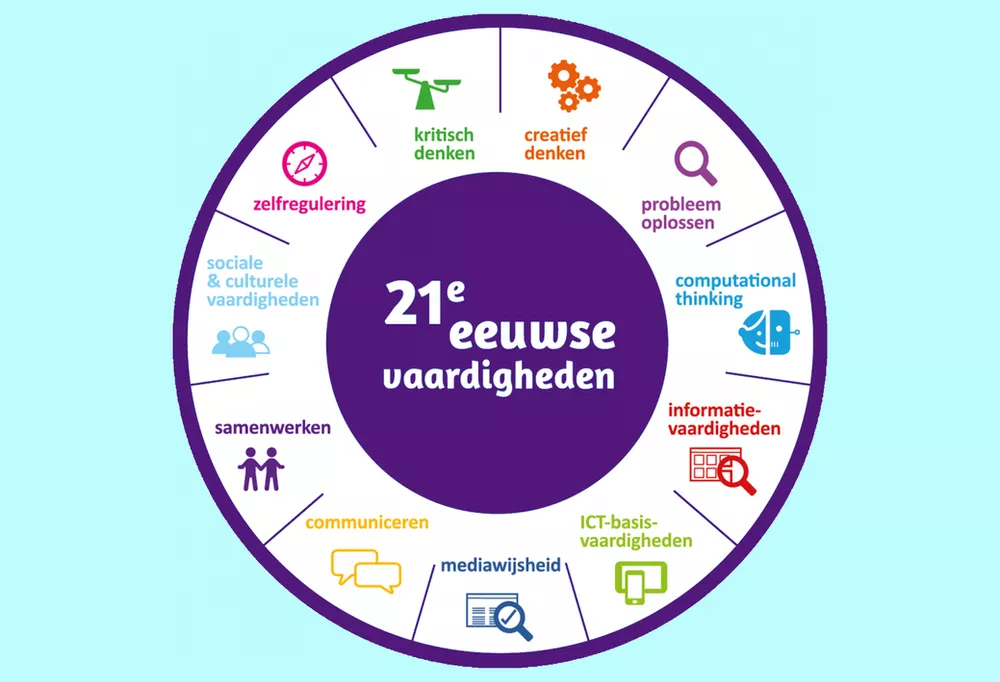 21 Lessen Voor De 21e Eeuw