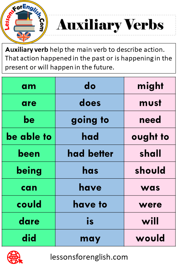 Modal Verbs And Auxiliary Verbs