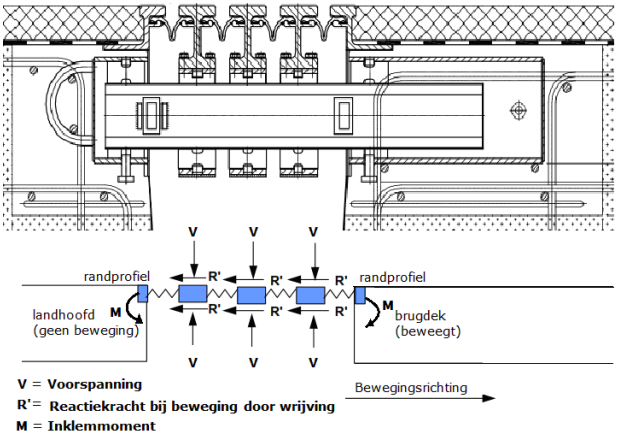 2.4.3 Mechanische weerstand tegen interne krachten - Handboek - Hoe Ontstaat Mechanische Weerstand Vrachtwagen