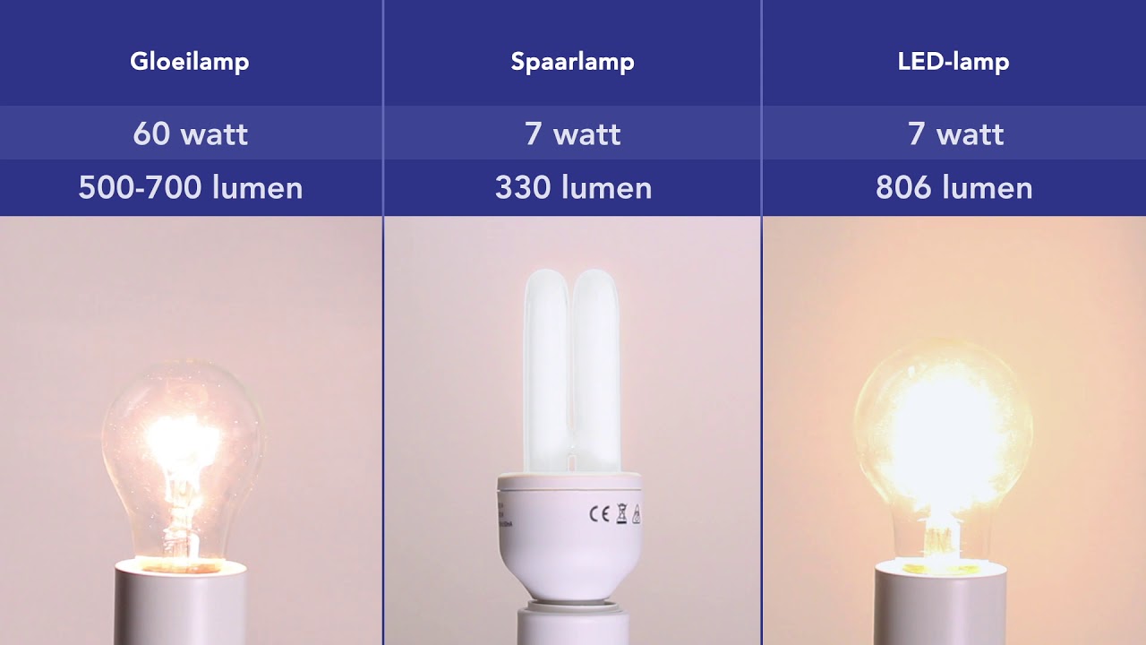 25+ Hoeveel Lumen Is 25 Watt - Hoeveel Watt Is Een Waterkoker