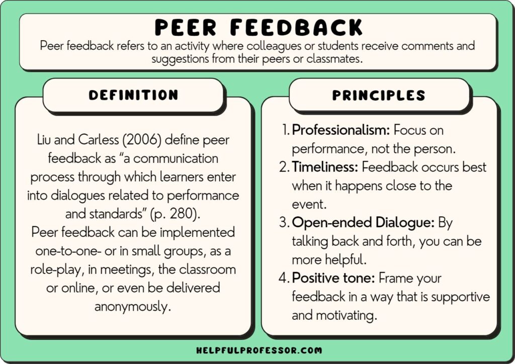 25 Peer Feedback Examples (2024) - Wie Zat Er In De Peer