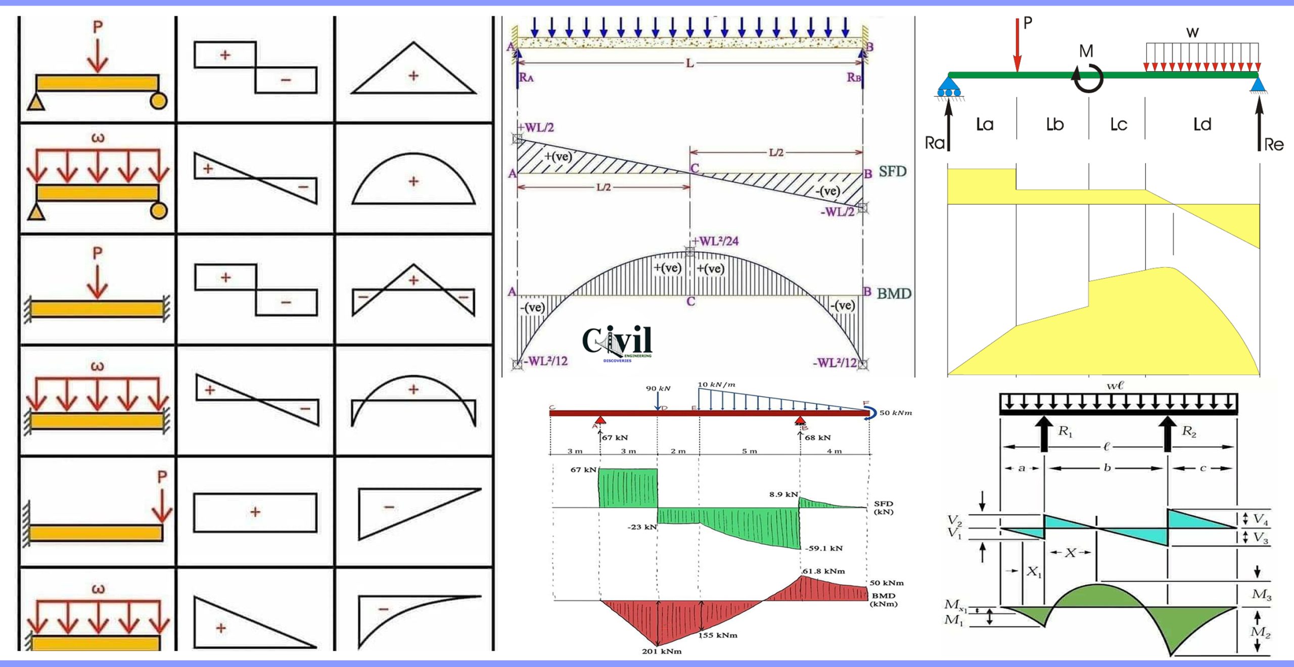 27+ Shear And Moment Diagrams - IasonLeoJohn - Shear Force And Moment Diagrams