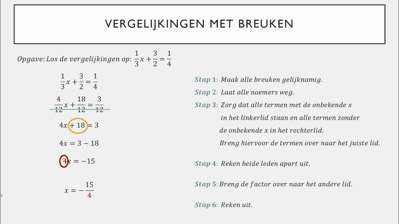 Hoe Herleid Je Een Negatieve Variabele
