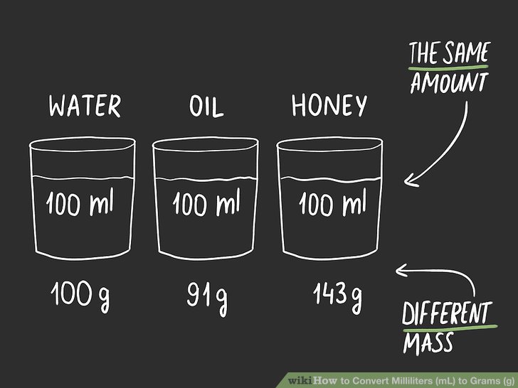 Hoeveel Ml Is 5 Gram