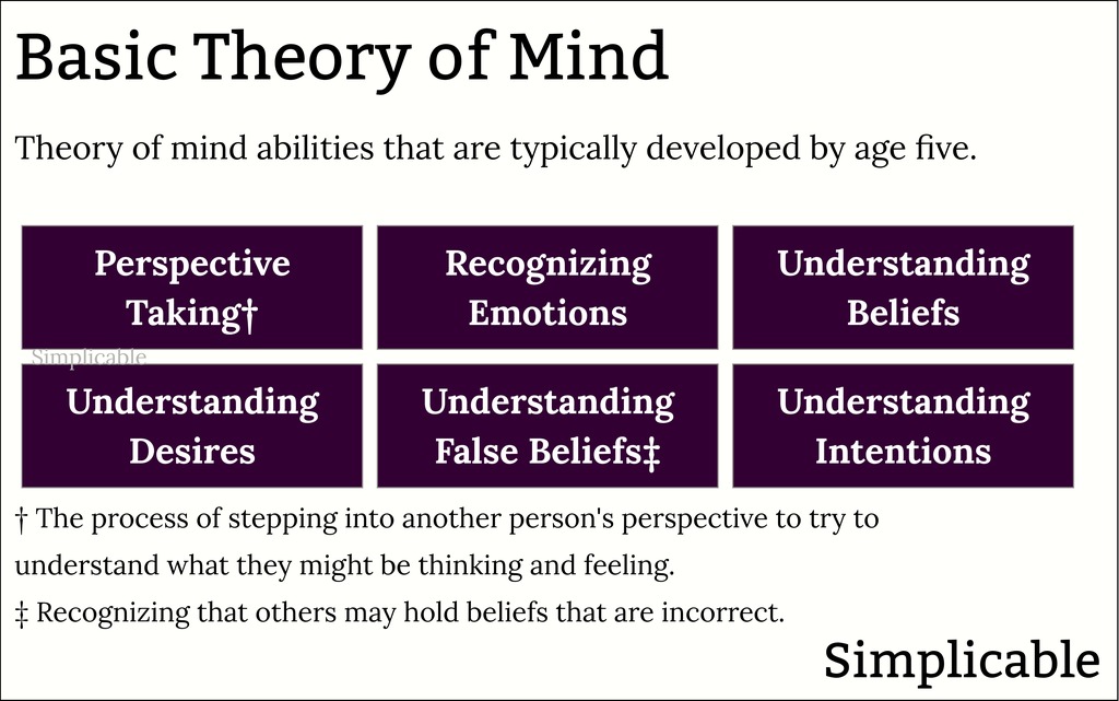 30 Examples of Theory Of Mind - Simplicable - Wat Is Theory Of Mind