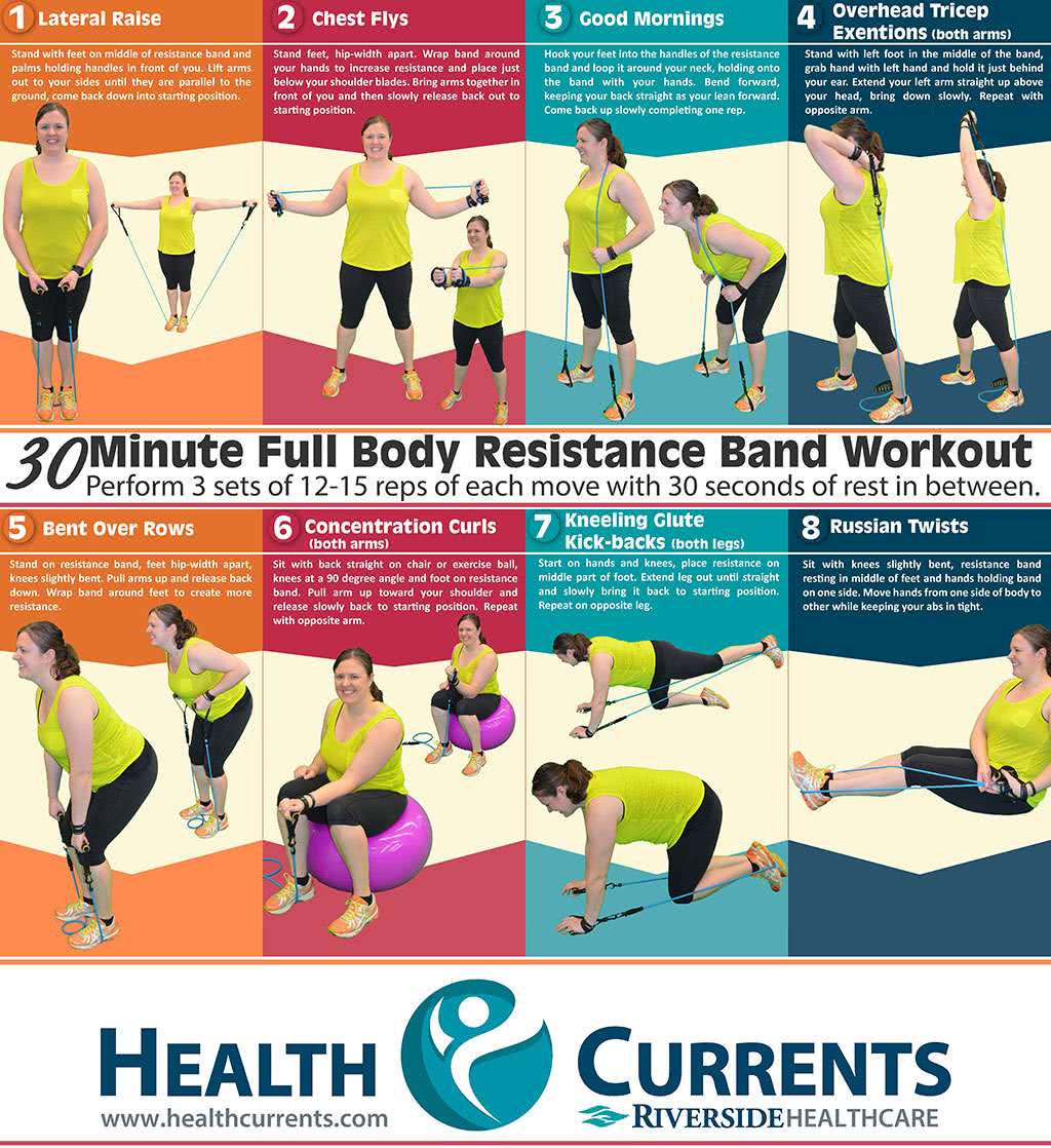 30 Min Full Body Resistance Band Workout – HealthCurrents - Exercises With Resistance Bands Pdf