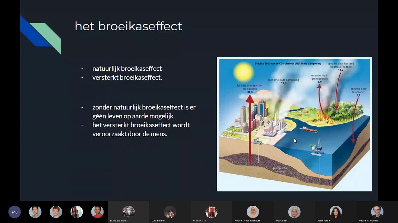 §3.1 De aarde warmt op! - YouTube - Hoeveel Graden Warmt De Aarde Op Per Jaar