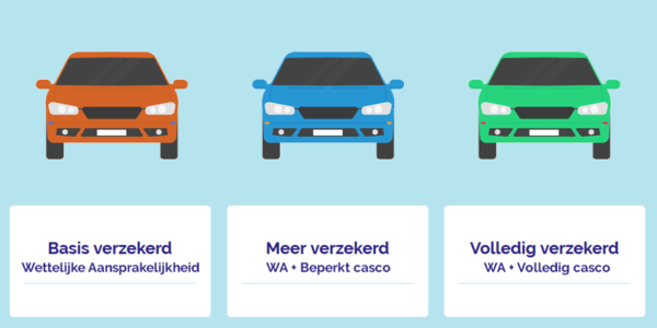 3.2 Auto verzekerd - Economielokaal - Studenten Verzekering Wa En Inboedel