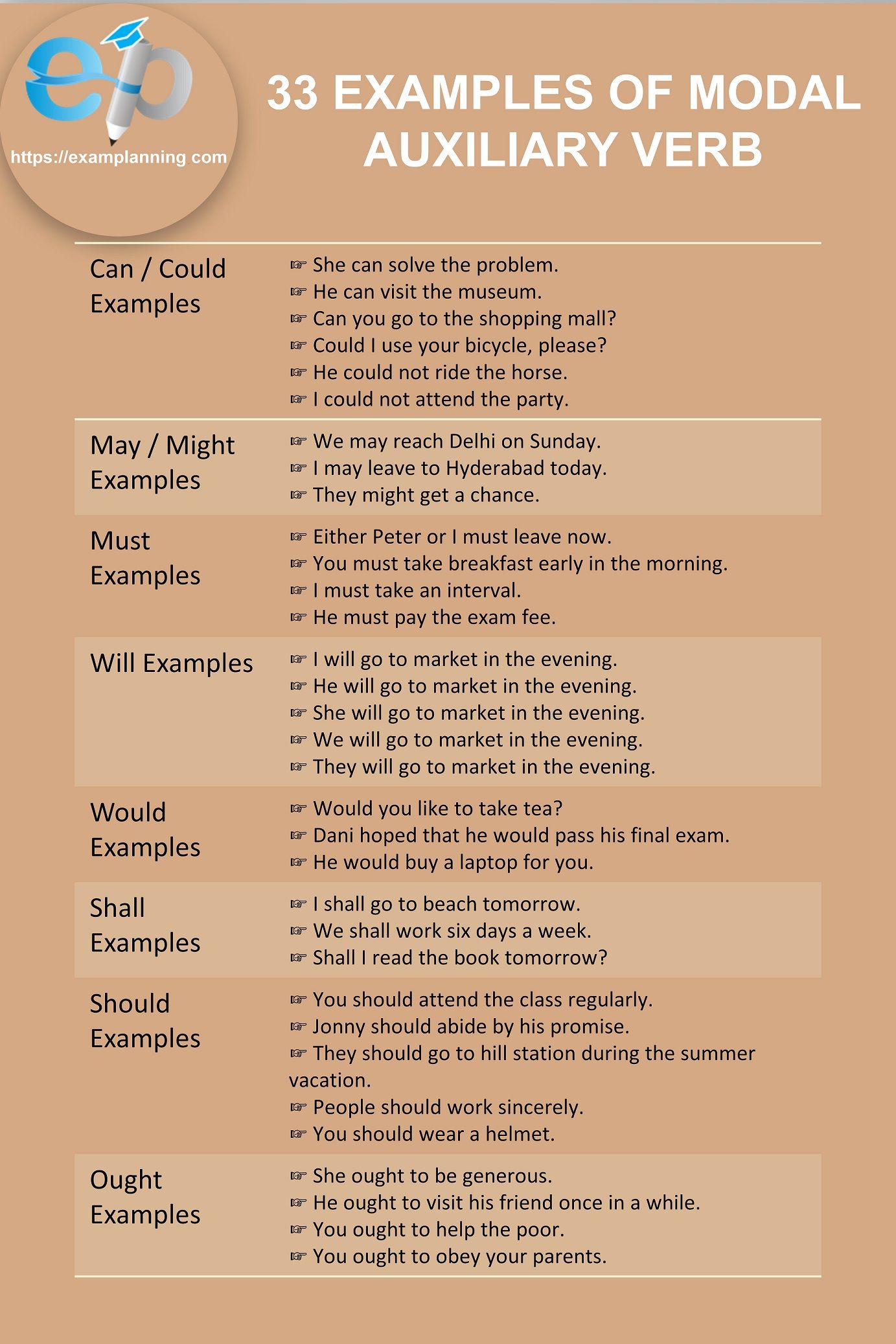 33 Examples of Modal Auxiliary Verbs - Auxiliary Verb And Modal Verb