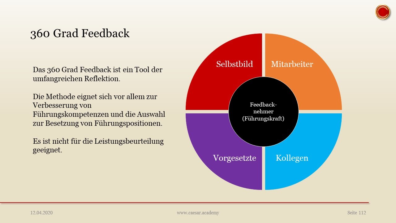 360 Grad Feedback - 👨🏼🎓 EINFACH ERKLÄRT 👩🏼🎓 - YouTube - Vragen Voor 360 Graden Feedback