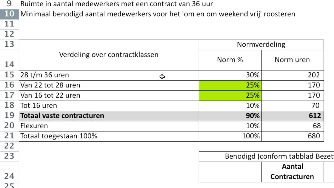 4 4 Is er ruimte voor meer vaste contracten en grotere banen - YouTube - Wat Voor Contracten Zijn Er