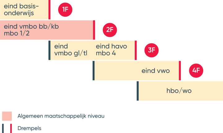 Welke Grade Is 2e Klas
