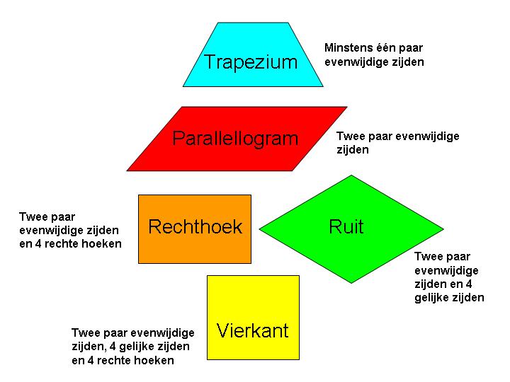 Hoeveel Hoeken Heeft Een Vierkant