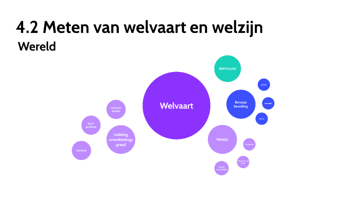 4.2 Meten van welvaart en welzijn by Lotte van Oene on Prezi - Wat Is Het Verschil Tussen Welvaart En Welzijn