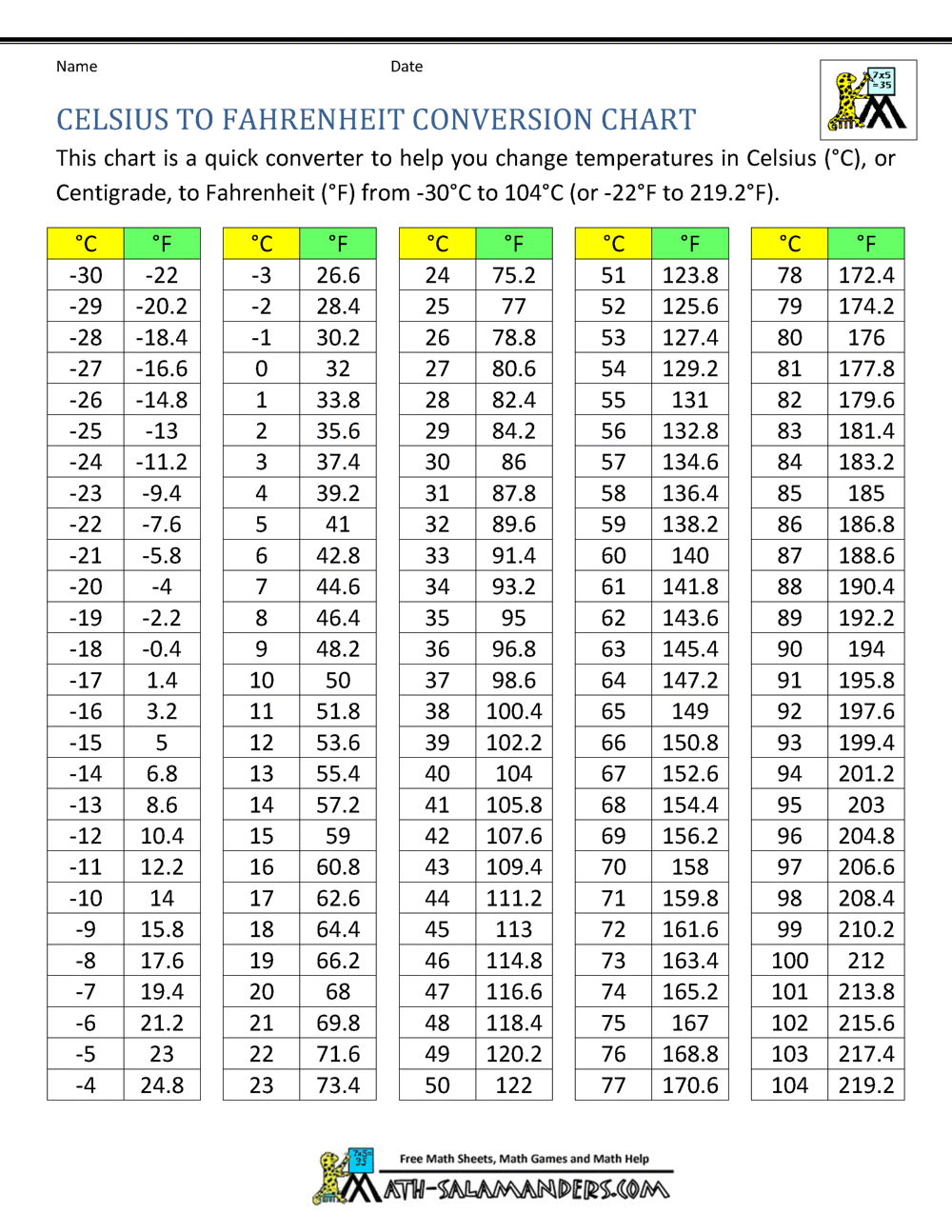43 F To Celsius - Omrekenen Van Kelvin Naar Celsius