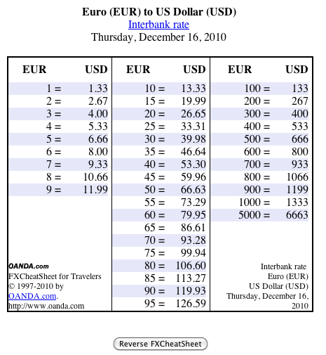 45 00 Euros To Dollars – Currency Exchange Rates - Valuta Omrekenen Dollar Naar Euro