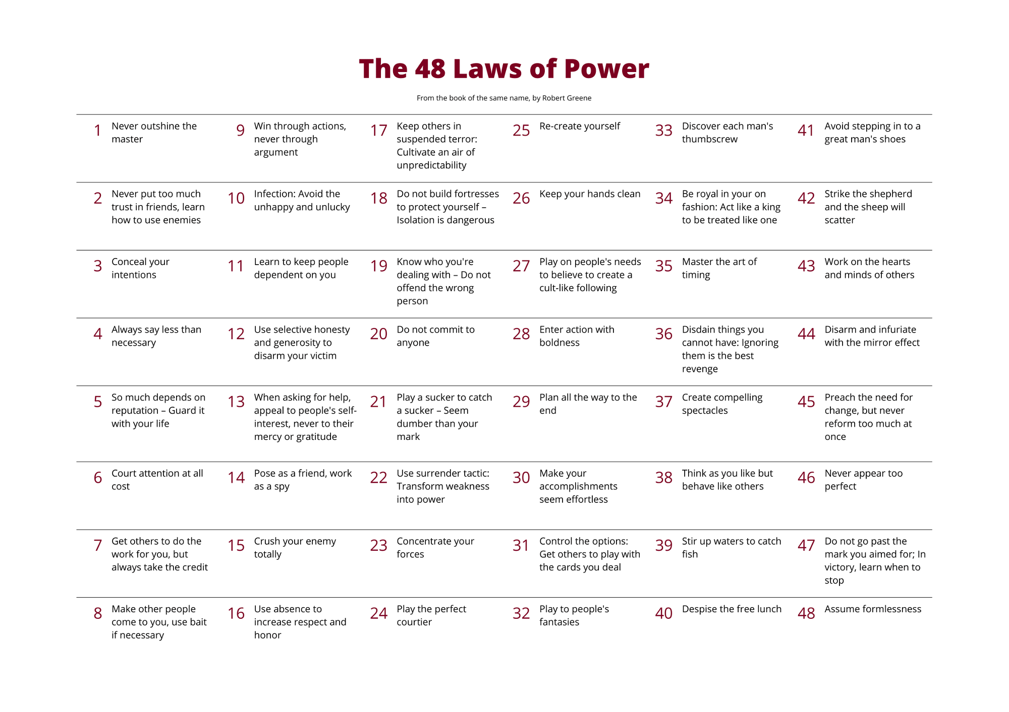 48 laws of power - UpMinded - 48 Laws Of Power About