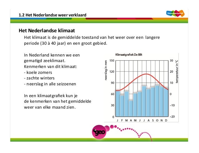 4M klimaat - Bij Hoeveel Graden Bevriest Water