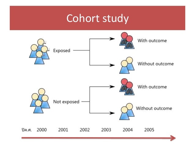 5. cohort studies - Wat Is Een Cohort Study