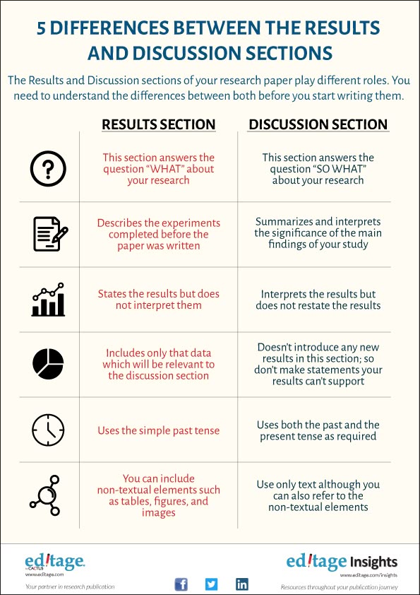 5 Differences between the Results and Discussion sections | Essay - How To Write Discussion In Thesis