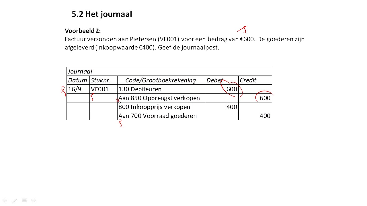 Hoe Bereken Je Bijtelling Auto